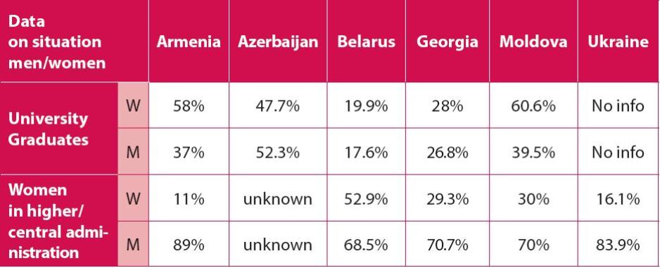 Rata persoanelor cu studii superioare