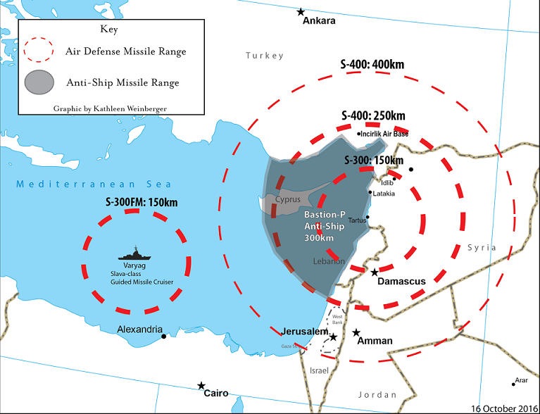 Estul Mediteranei: punctus terminus al liniei de demarcație Rusia-Occident