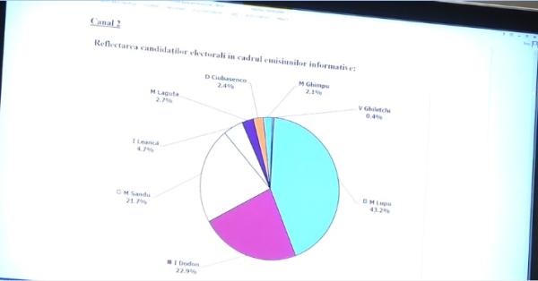 Reflectarea candidaților electorali // Canal2