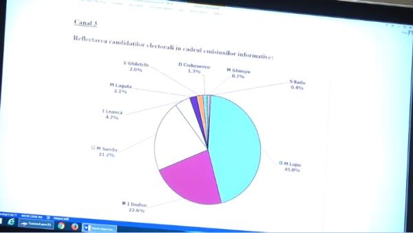 Reflectarea candidaților electorali // Canal3