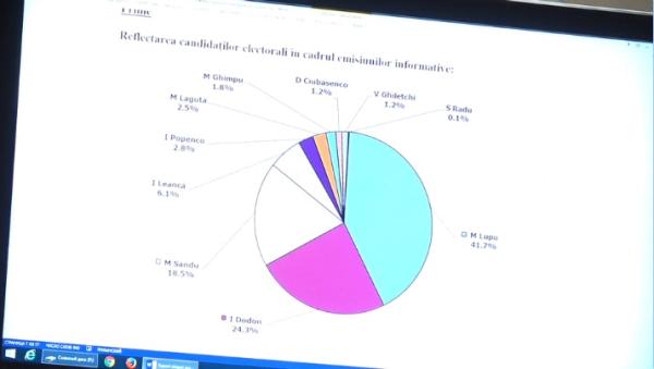 Reflectarea candidaților electorali // PrimeTV