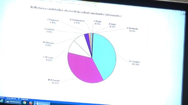 Reflectarea concurenților electorali // NTV Moldova