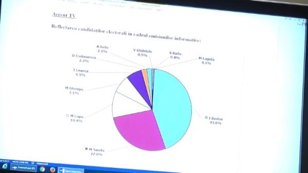 Reflectarea concurenților electorali // AccentTV