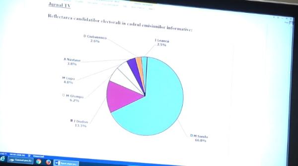 Reflectarea concurenților electorali // JurnalTV