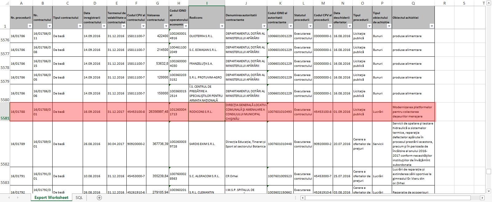 Licitația de 26 de milioane